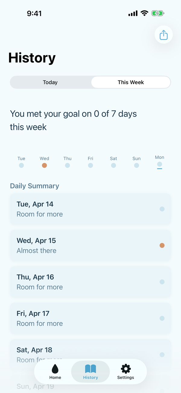 Weekly summary screen. A clear graph shows a week of hydration at a glance.