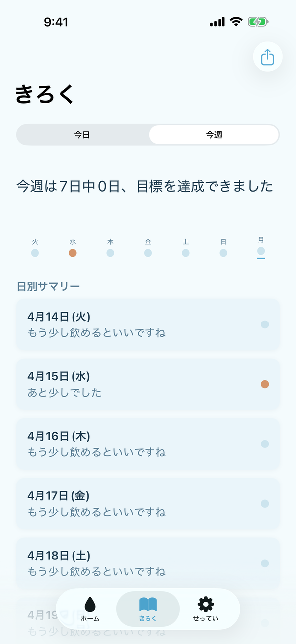 週次サマリ画面。一週間の水分摂取量がひと目でわかるグラフ表示。